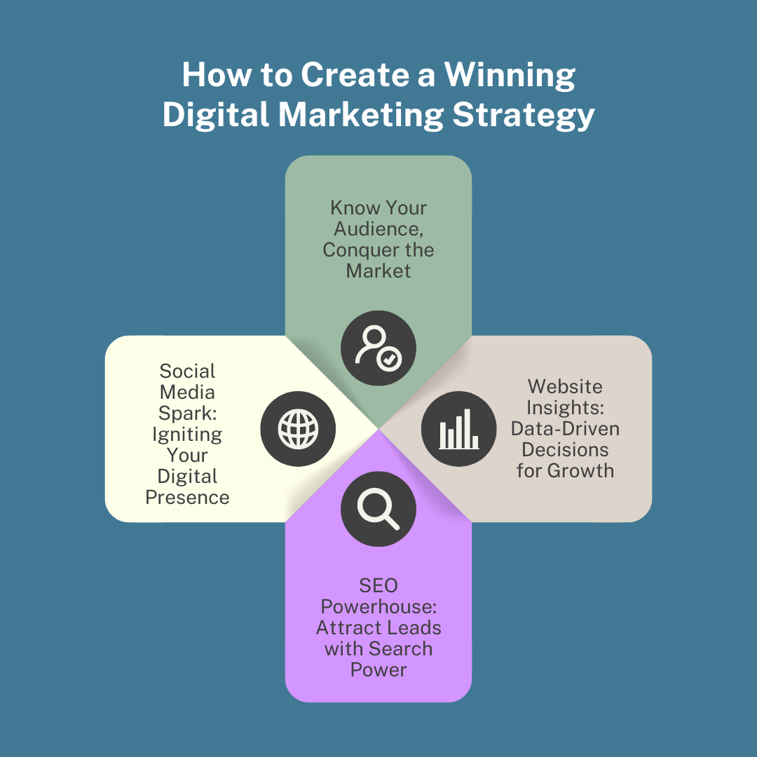 Digital-Marketing-Strategy