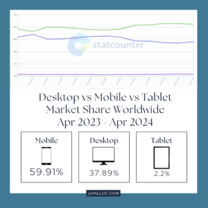 Market-Share-Desktop-Mobile